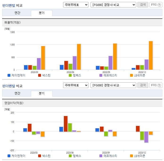 케이엔제이_업종분석
