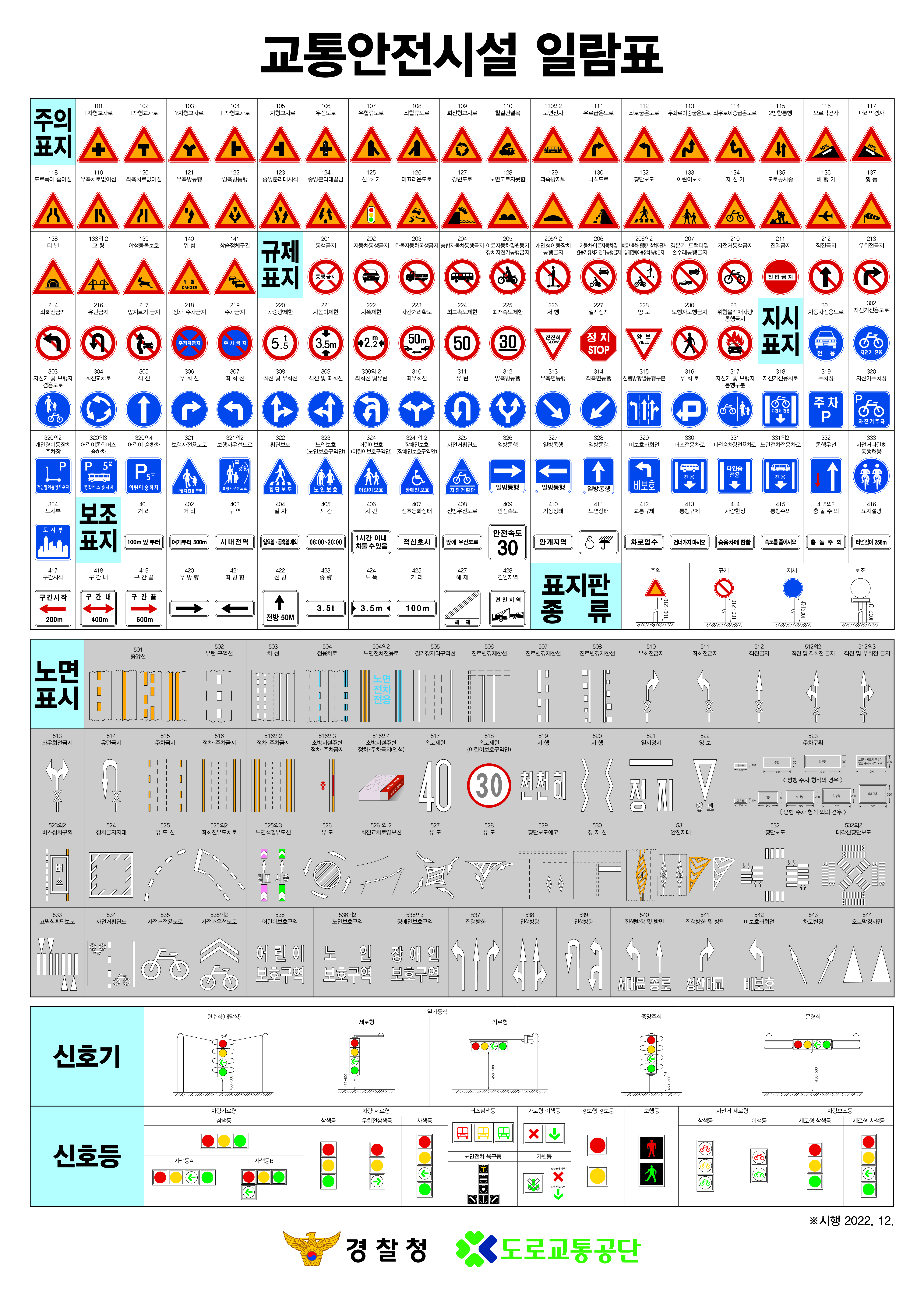 교통 표지판 및 신호 체계, 교통안전시설일람표 다운받기