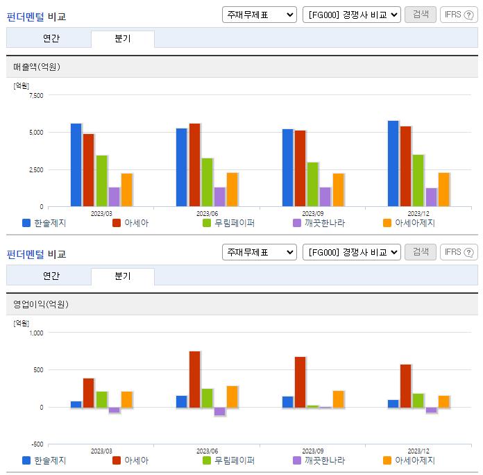 한솔제지_업종분석