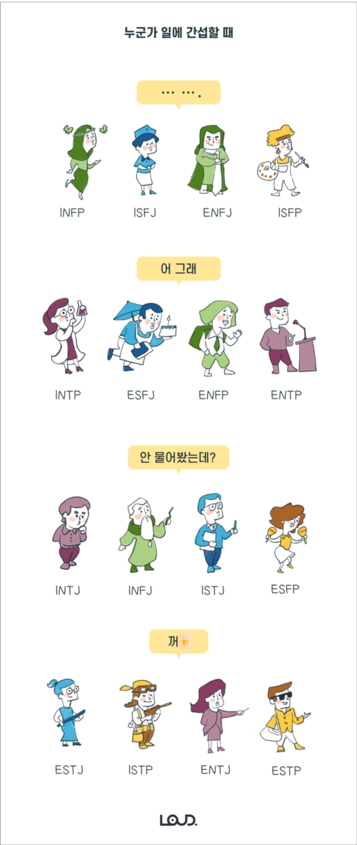 MBTI 성격 유형검사 이미지