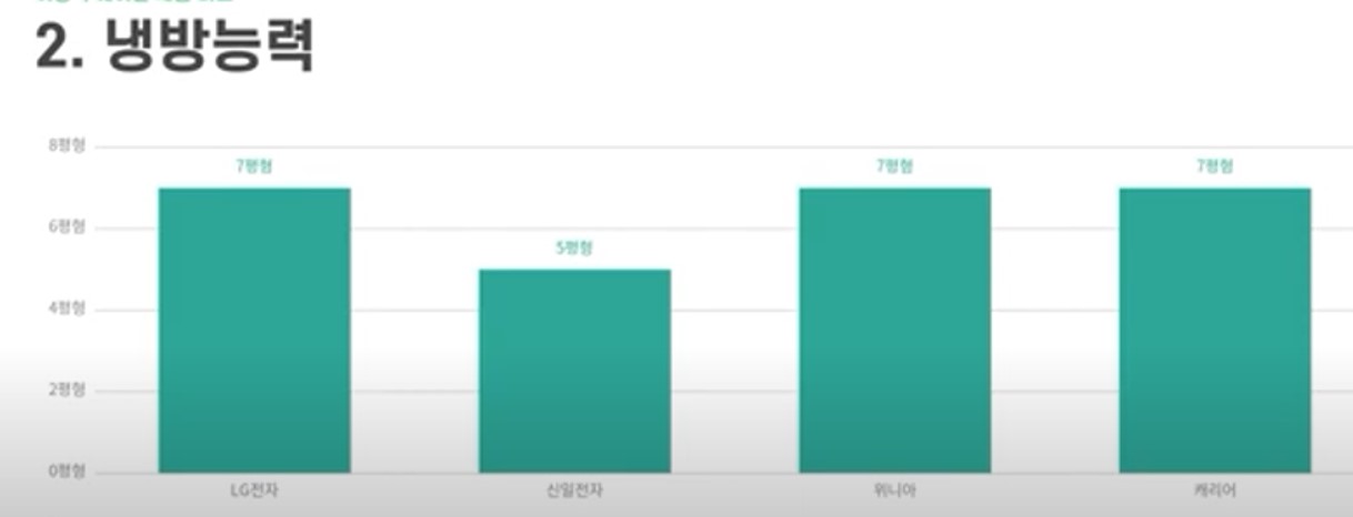 냉방능력