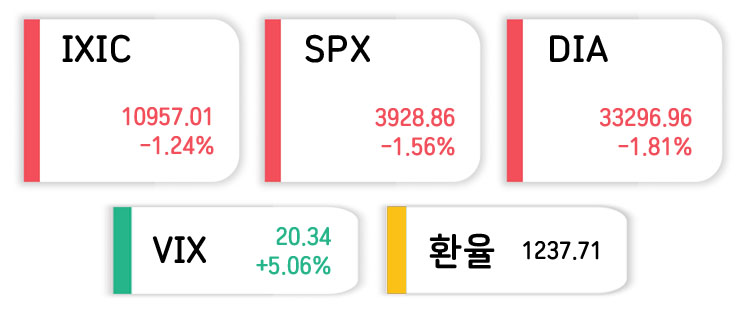 미국주식-인덱스지수