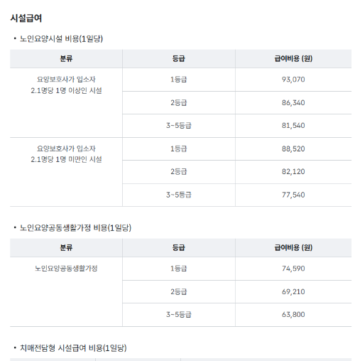 장기요양등급 혜택