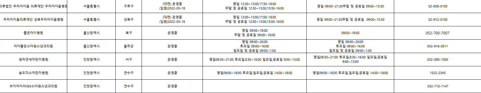 서울울산인천소아거점병원