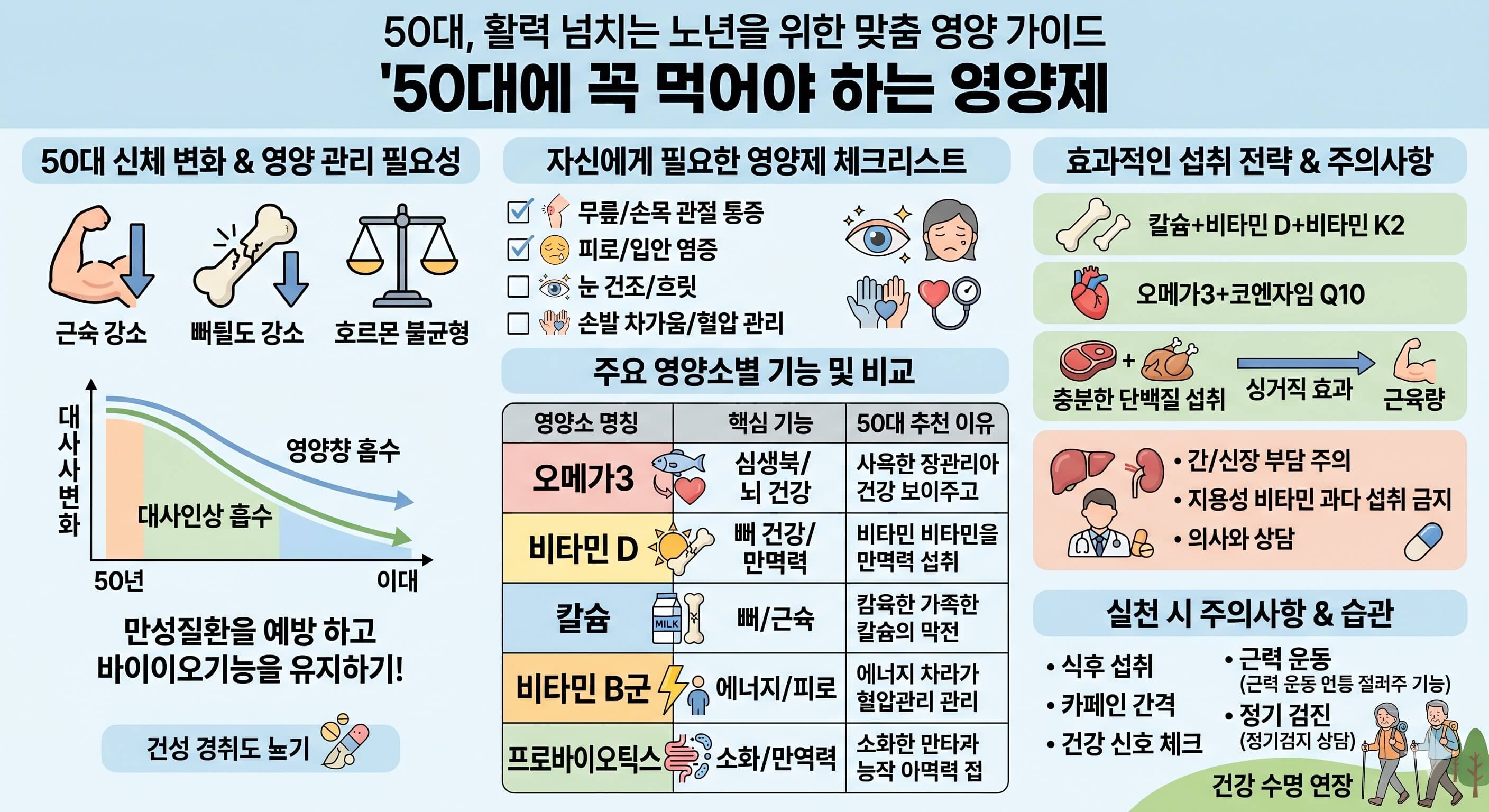 50대에 꼭 먹어야 하는 영양제