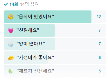 생방송 투데이 짜글이 정식 곰탕 묵은지김치전골 경기 남양주