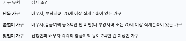 근로 장려금 대상