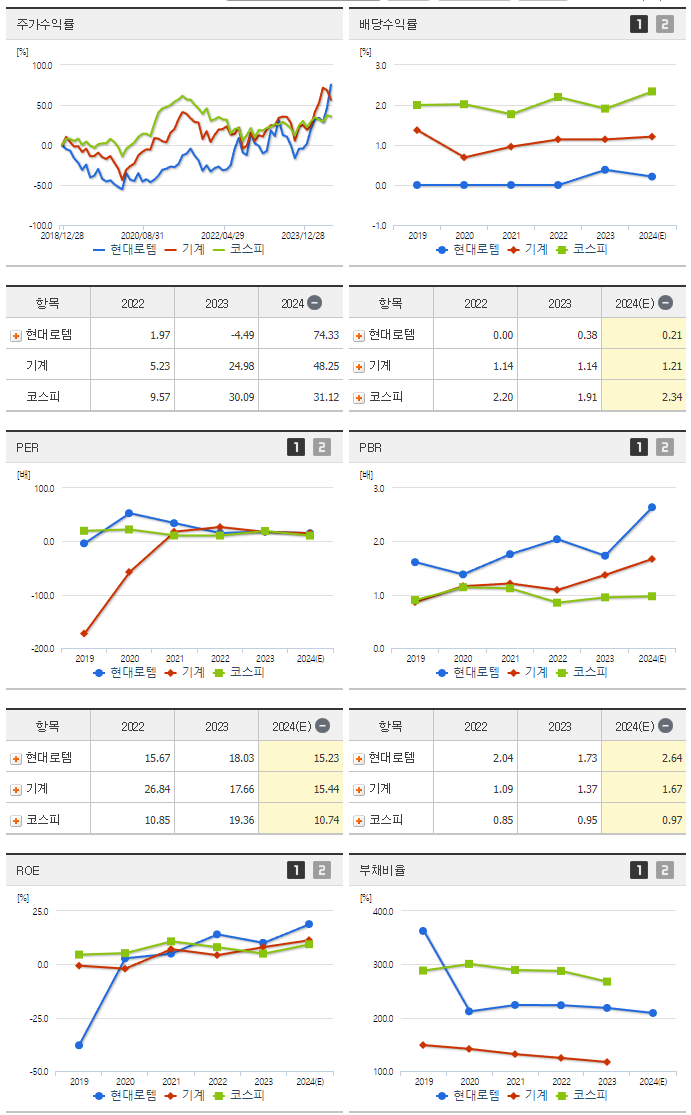 현대로템_섹터분석