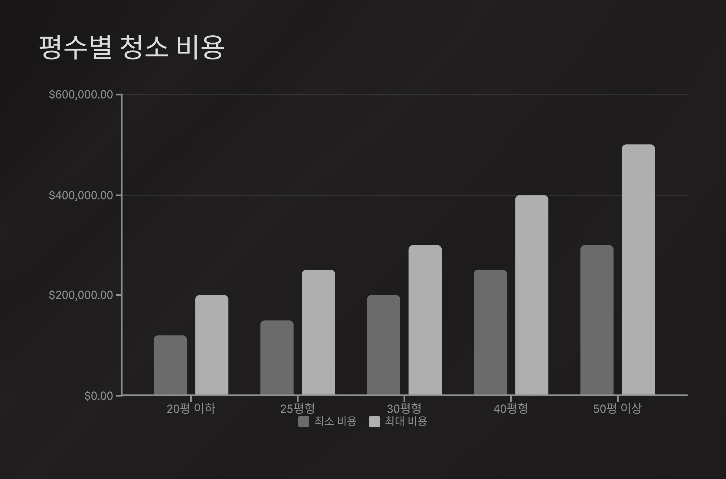 김천 입주청소 비용 안내
