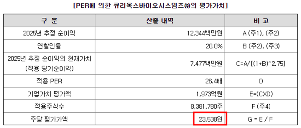 큐리옥스바이오시스템즈 공모주 청약일정(수요예측, 상장일, 공모가, 주관사)