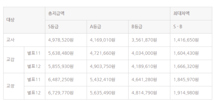교사 성과급 지급시기