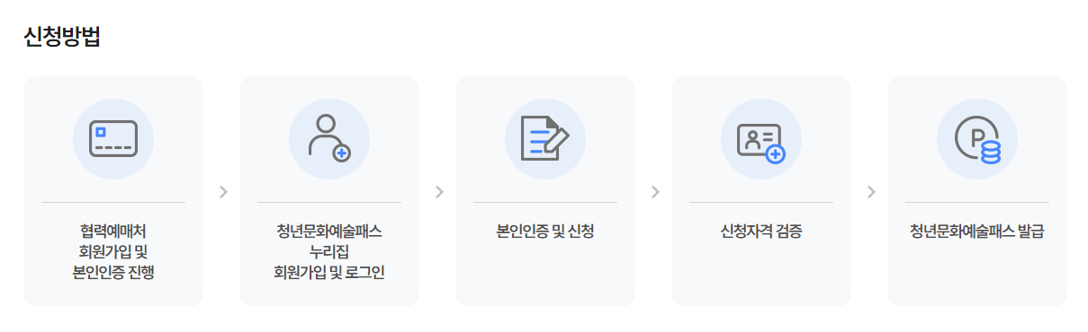 청년문화예술패스-신청-방법-안내