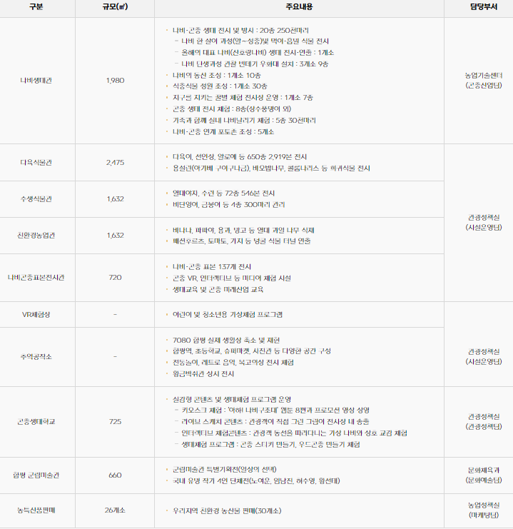 전시연출