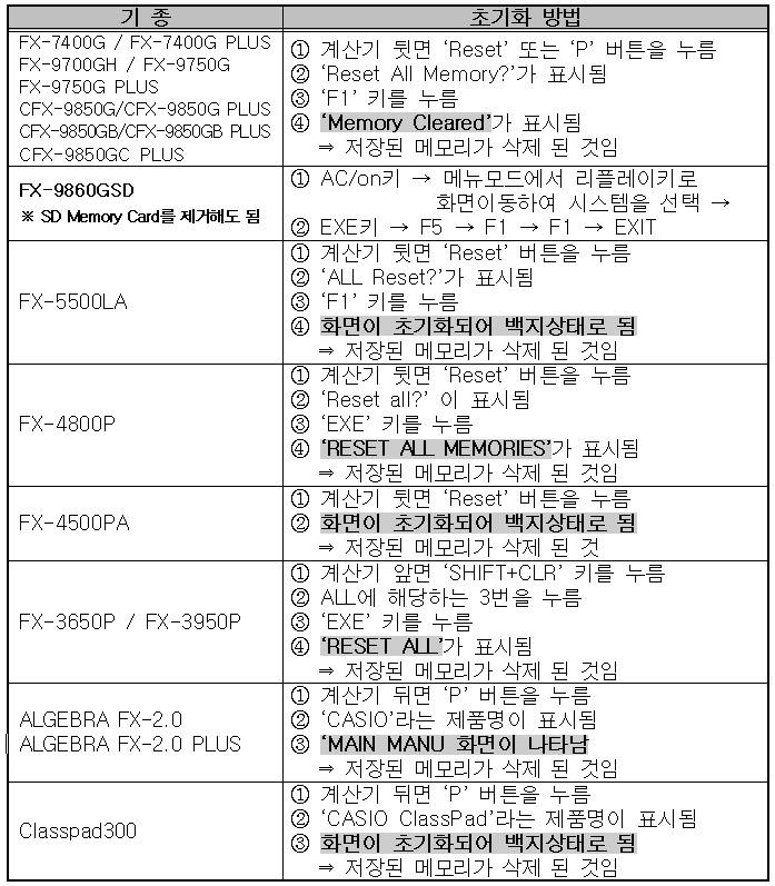 카시오 공학용계산기 초기화 방법