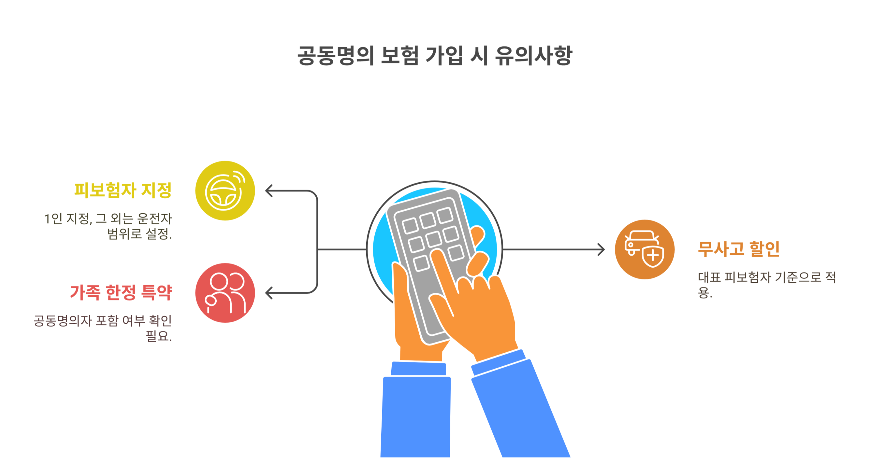 공동명의 자동차 보험 관련 체크포인트