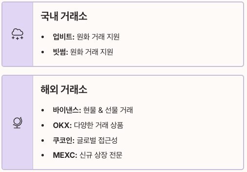 리네아 코인 상장 현황 국내,해외 거래소 정리 이미지