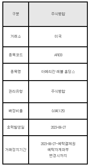 미국주식 주식병합 안내 AREB