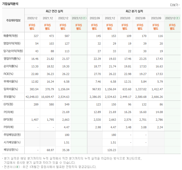 공구우먼_실적