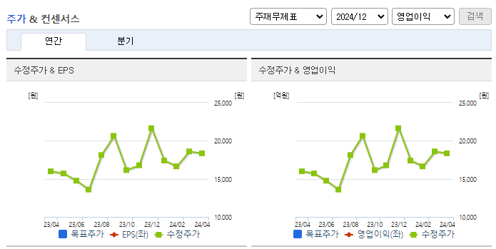 나이벡_컨센서스