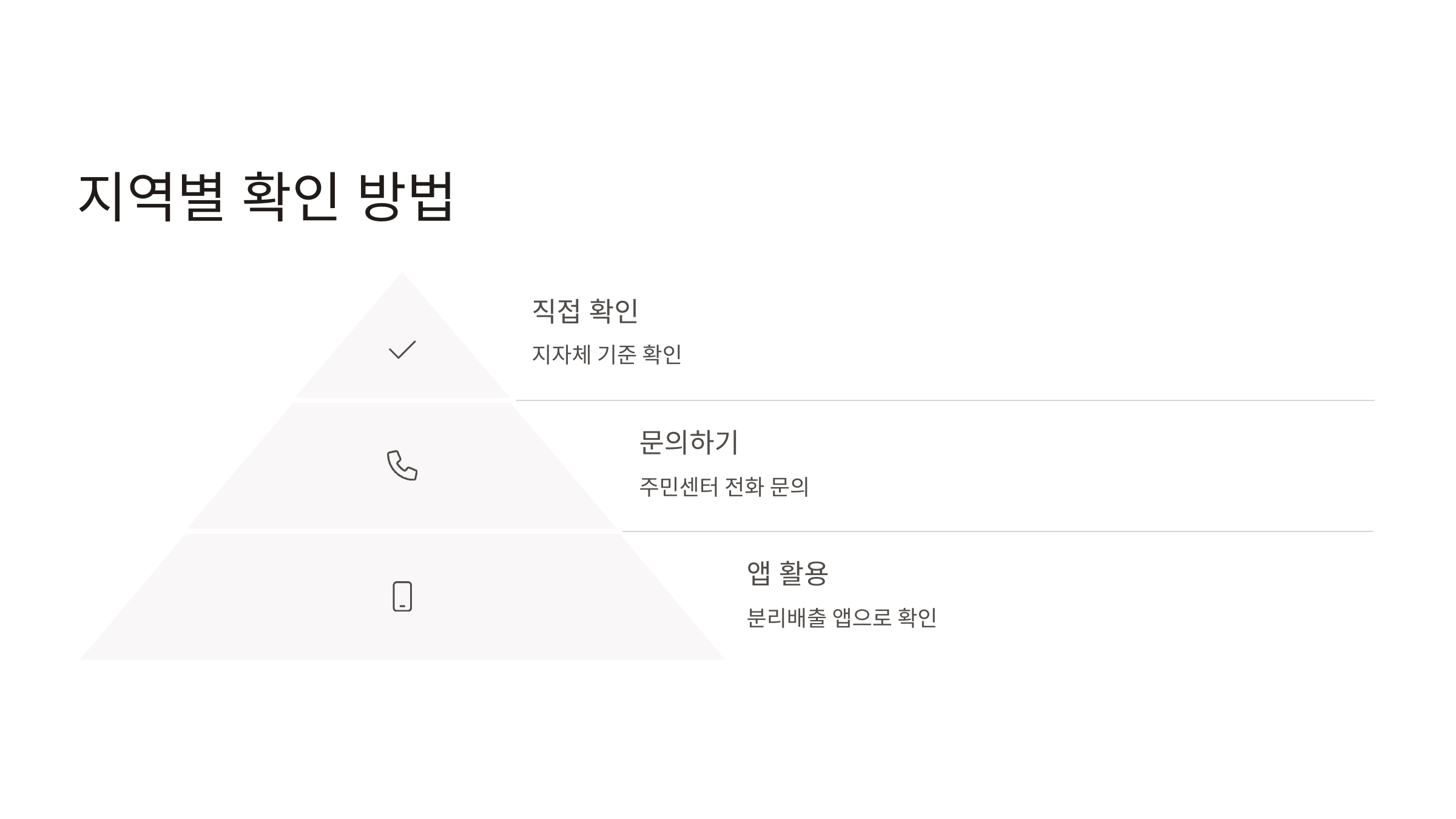 수박껍질 음식물쓰레기 분리수거