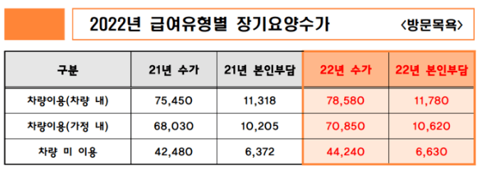 노인장기요양보험 방문목욕