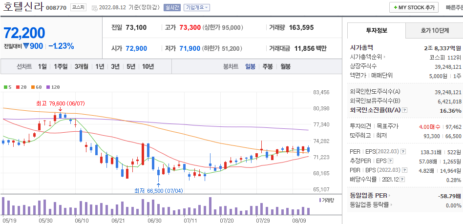 호텔신라