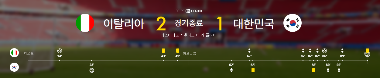 준결승 결과