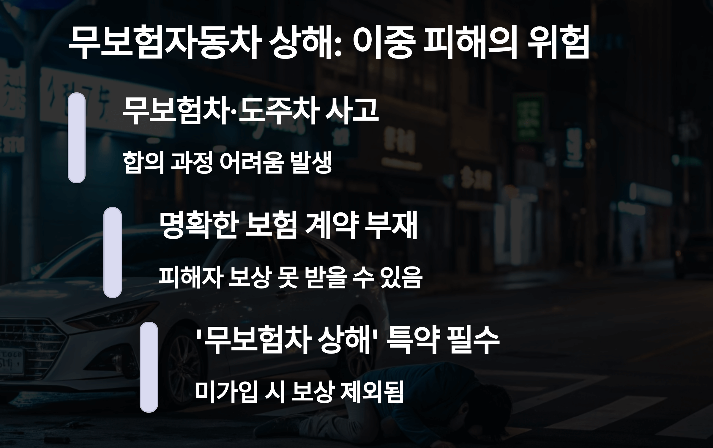 무보험자동차 상해. 이중 피해의 위험