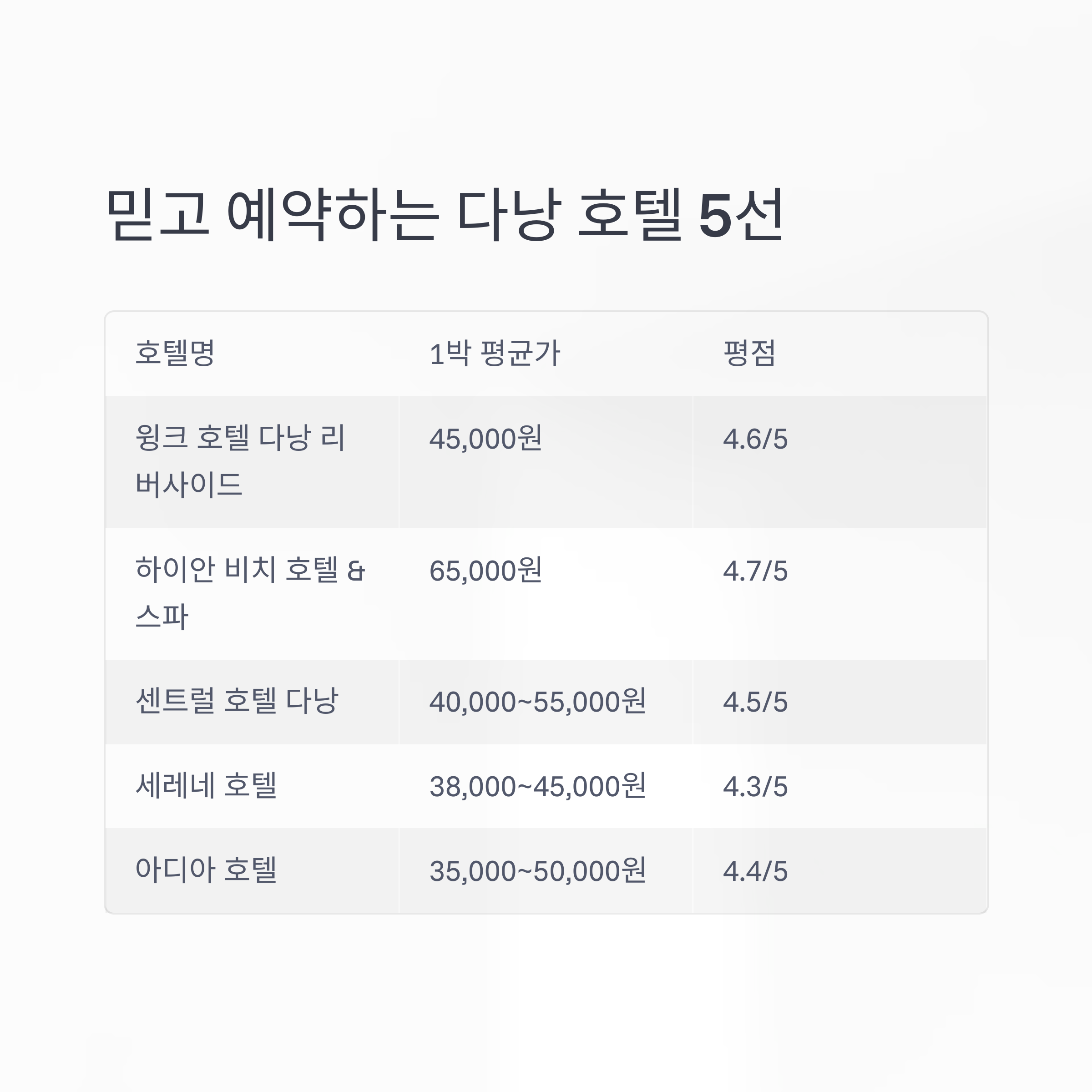다낭 호텔 5선