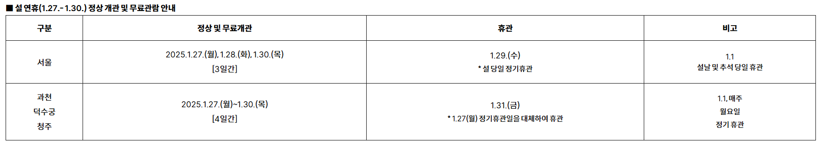 국립현대미술관 설 연휴 무료관람
