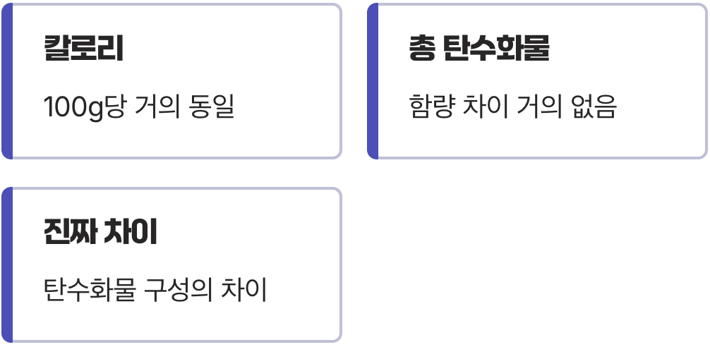 칼로리와 당 함량, 정말 차이가 있을까?
