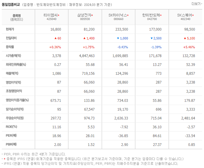 티이엠씨_동종업비교자료