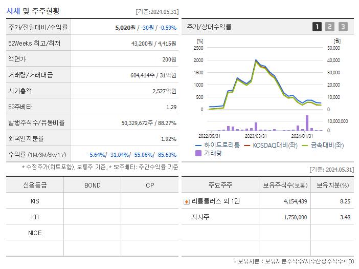 하이드로리튬_기업개요