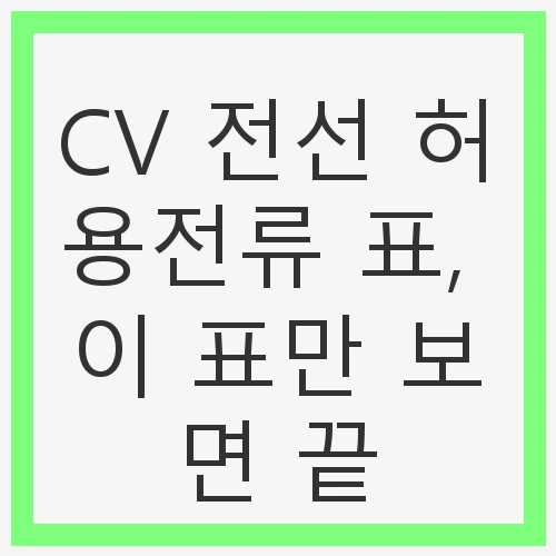 전기공사의 필수 요소, 허용전류