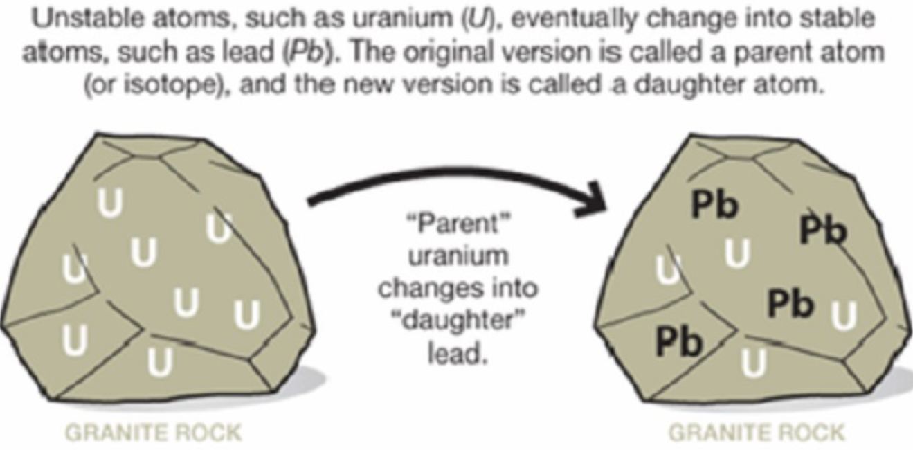 지질 연대 측정으로 밝혀진 지구의 나이와 시간의 깊이에 대한 사진