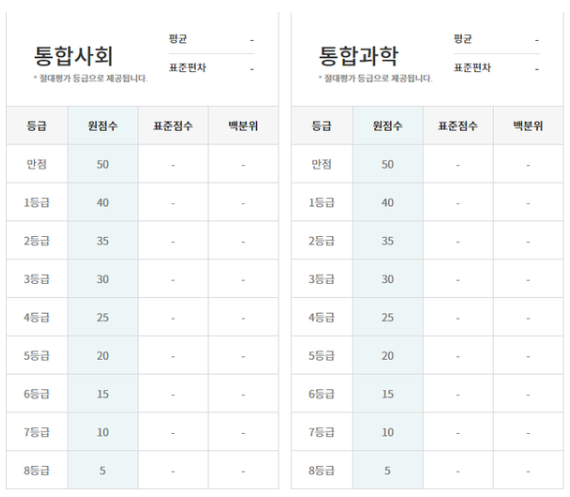 3월모의고사-등급컷