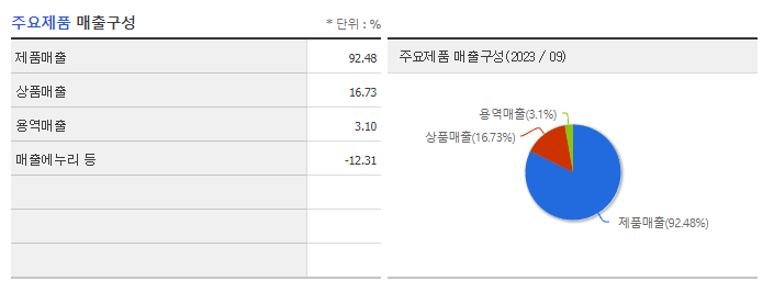 크라운제과_주요제품