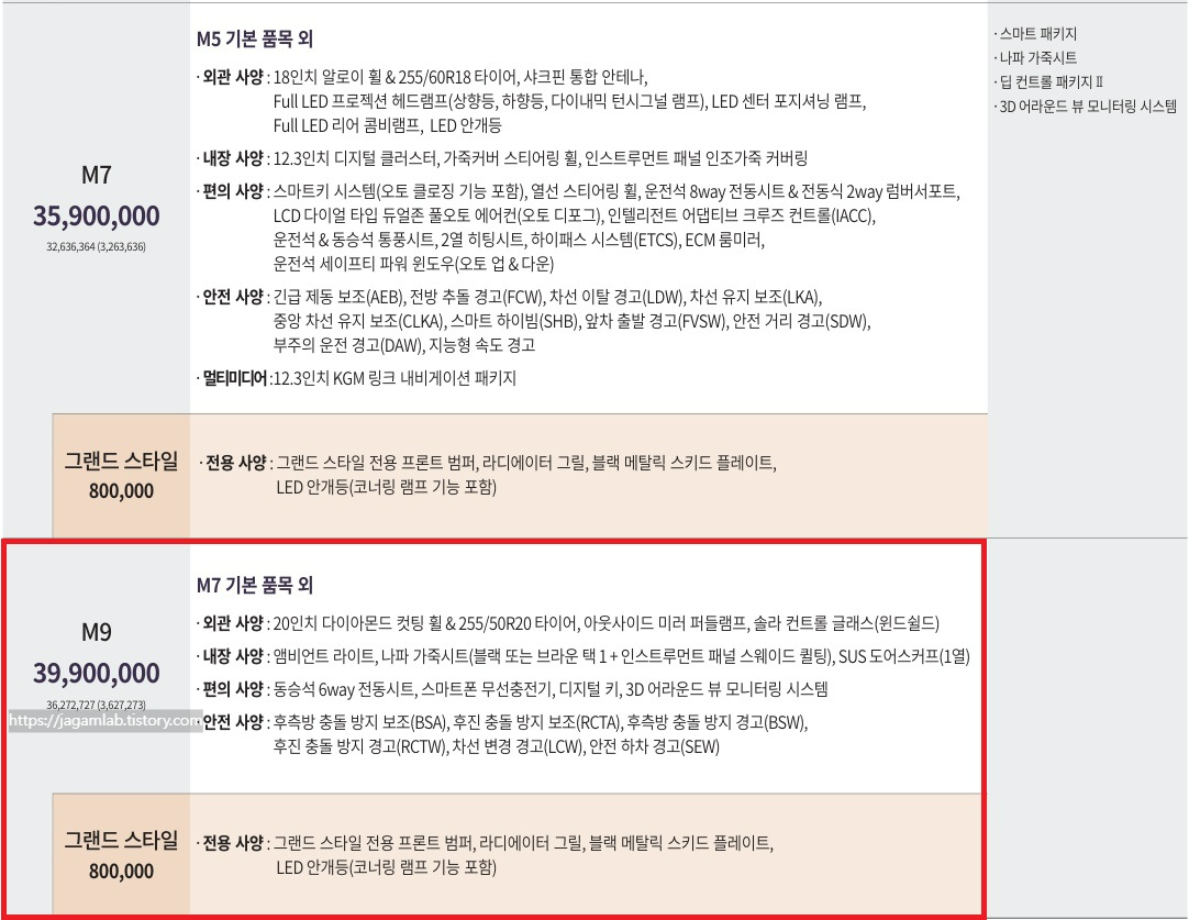 무쏘 M7, M7 그랜드 스타일, M9, M9 그랜드 스타일 가격표