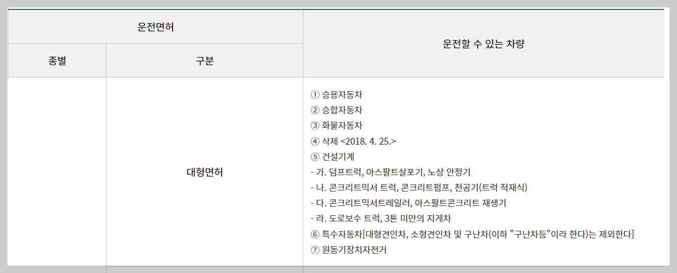 1종 대형면허 취득방법, 운전가능차량