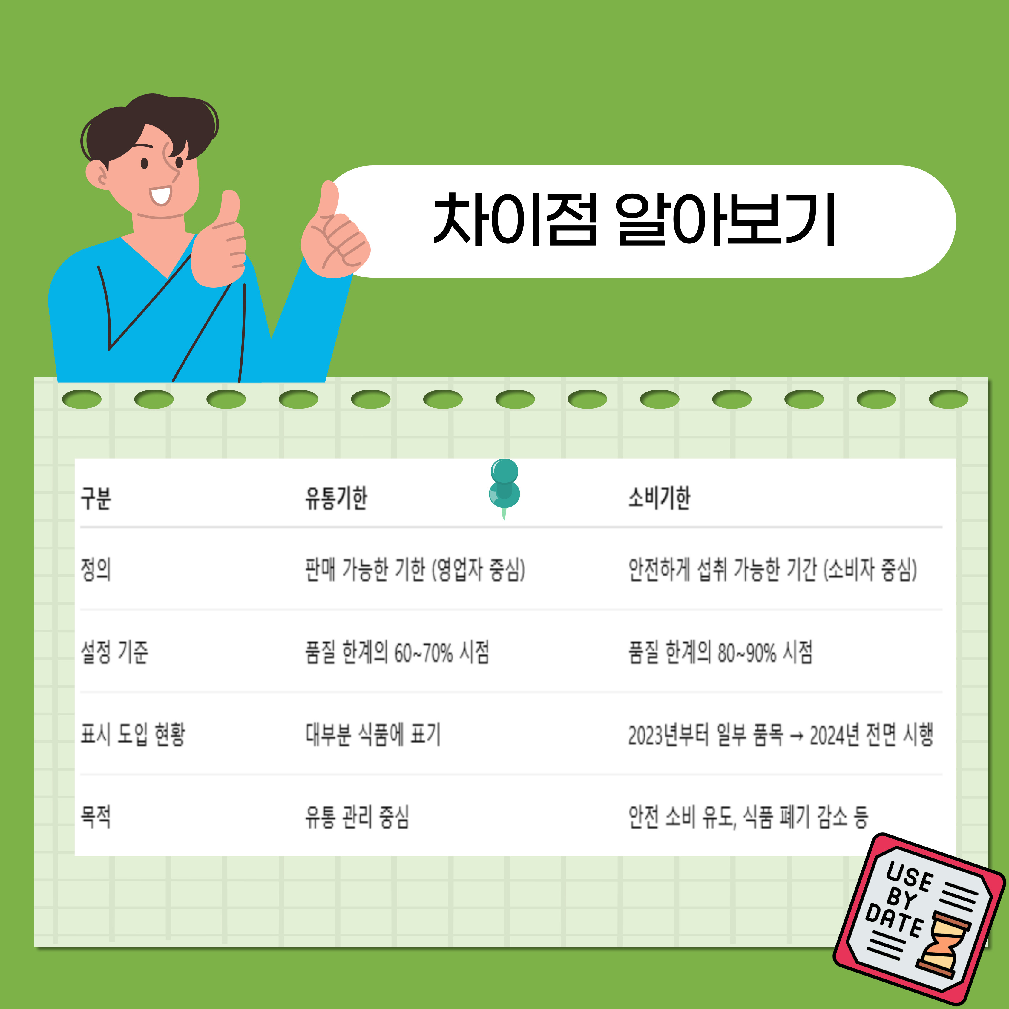 유통기한과 소비기한 비교