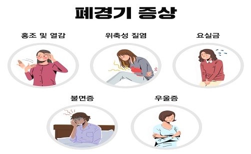 폐경기증상을-사진으로-표현