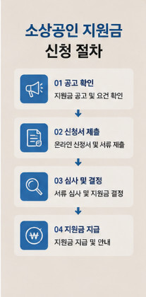 소상공인 지원신청
