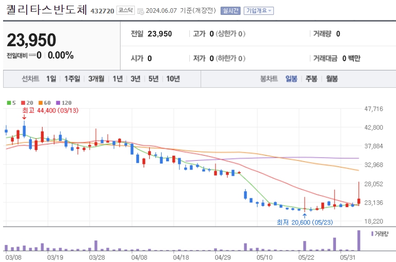 온디바이스 ai 관련주 대장주 best10