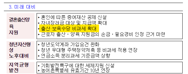 출산 보육수당 비과세 확대