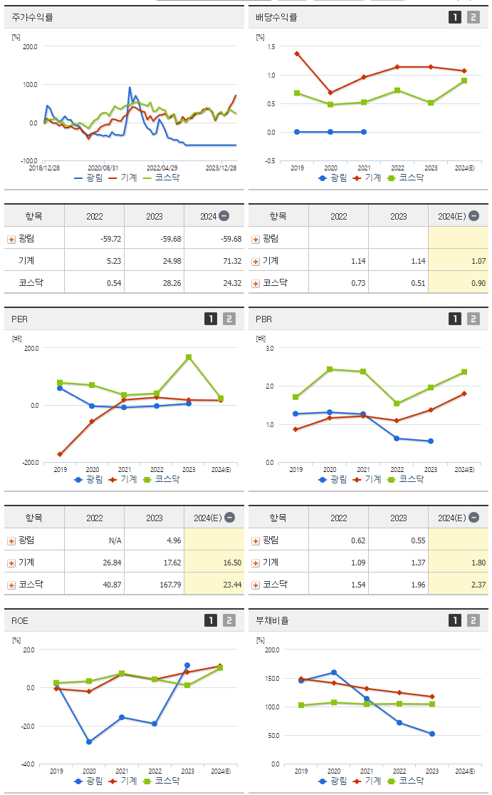 광림_섹터분석