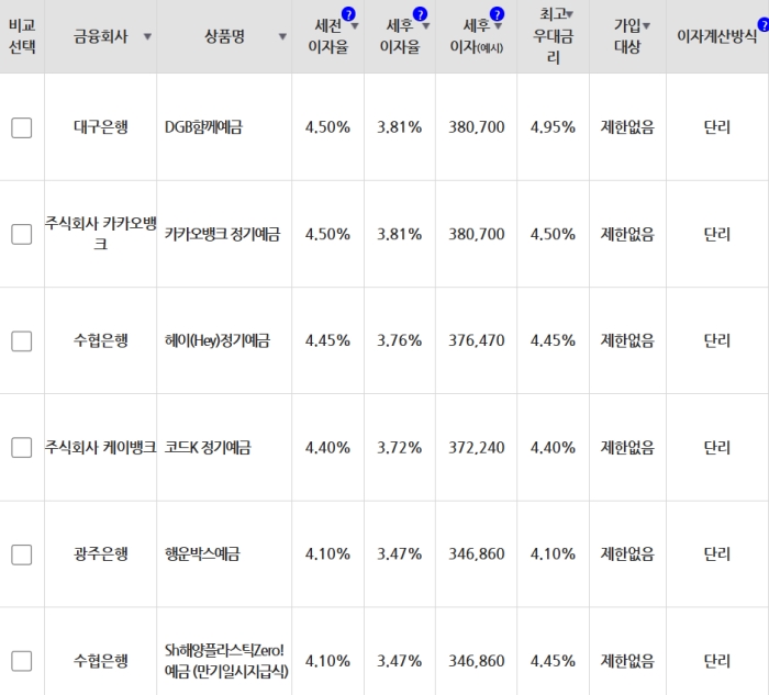 금리 순위