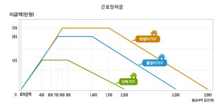 근로장려금 신청자격 확인 전화 확인방법