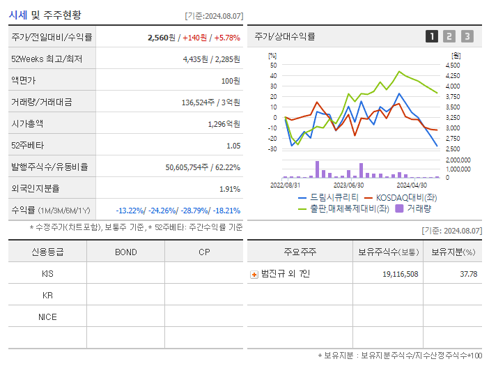 드림시큐리티_기업개요