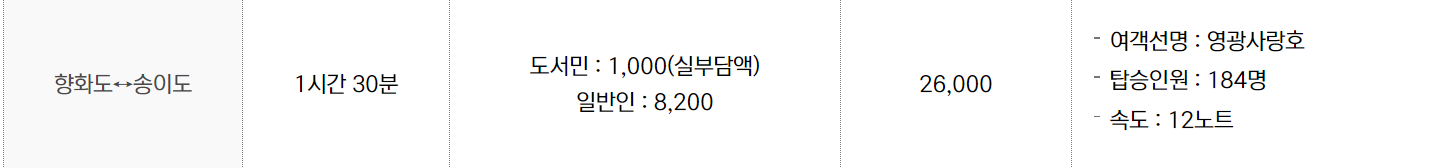 송이도 배시간표, 영광 송이도 배편 예약, 가는 길 총정리!!