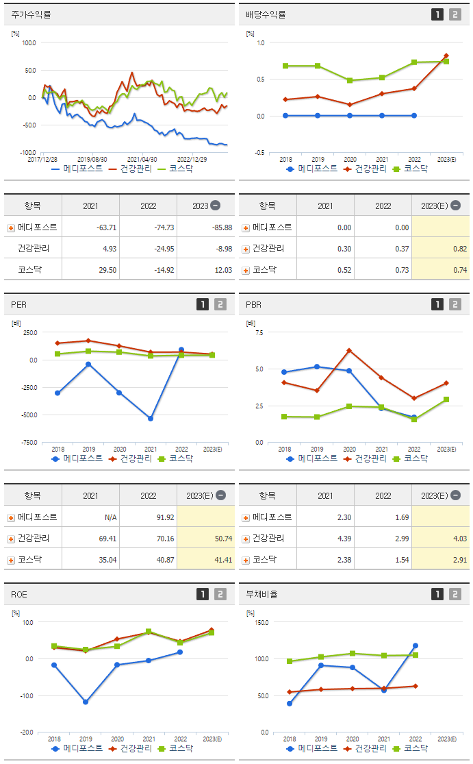 메디포스트_섹터분석